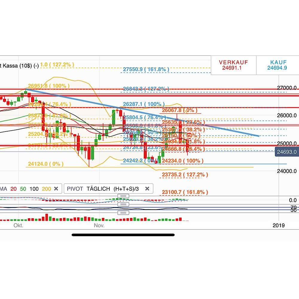 2018 QV-GDAXi-DJ-GOLD-EURUSD-JPY 1086337