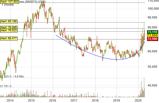 Gilead Sciences mit starken Zahlen ! WKN : 885823 1174235