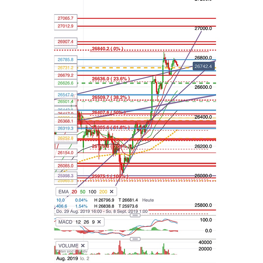 2019 QV-GDAXi-DJ-GOLD-EURUSD- JPY 1132407