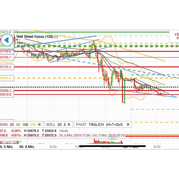 2019 QV-GDAXi-DJ-GOLD-EURUSD- JPY 1100503