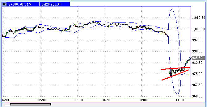 Die Bullen scharren gar nicht mit den Hufen, 191112