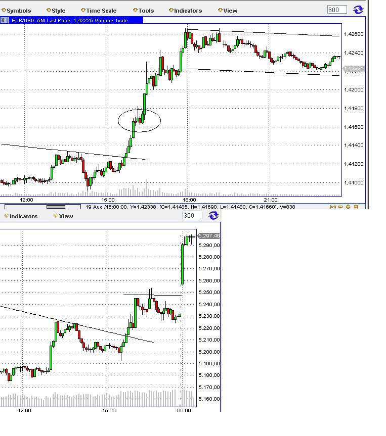 Die Bullen scharren gar nicht mit den Hufen, 253916