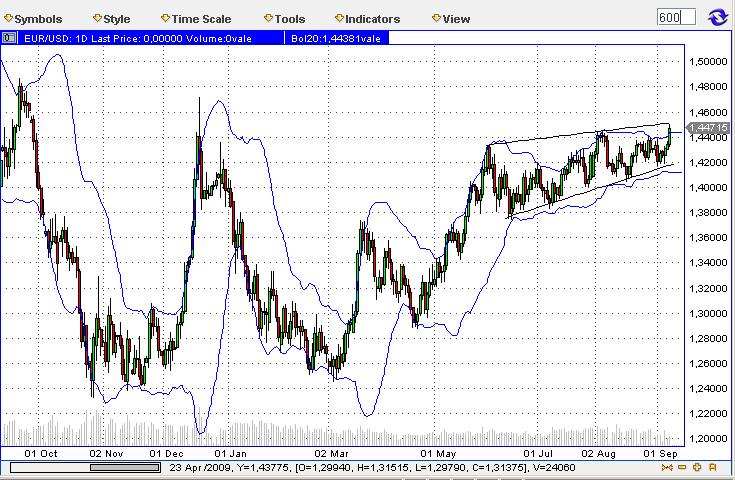 Die Bullen scharren gar nicht mit den Hufen, 257954