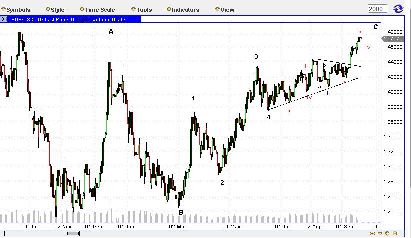 Die Bullen scharren gar nicht mit den Hufen, 260805