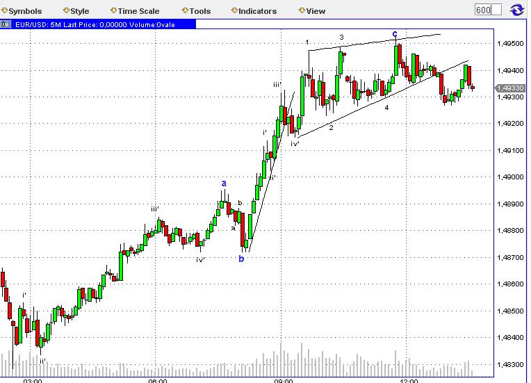 Die Bullen scharren gar nicht mit den Hufen, 268077