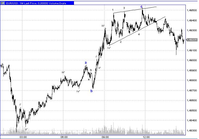 Die Bullen scharren gar nicht mit den Hufen, 268090