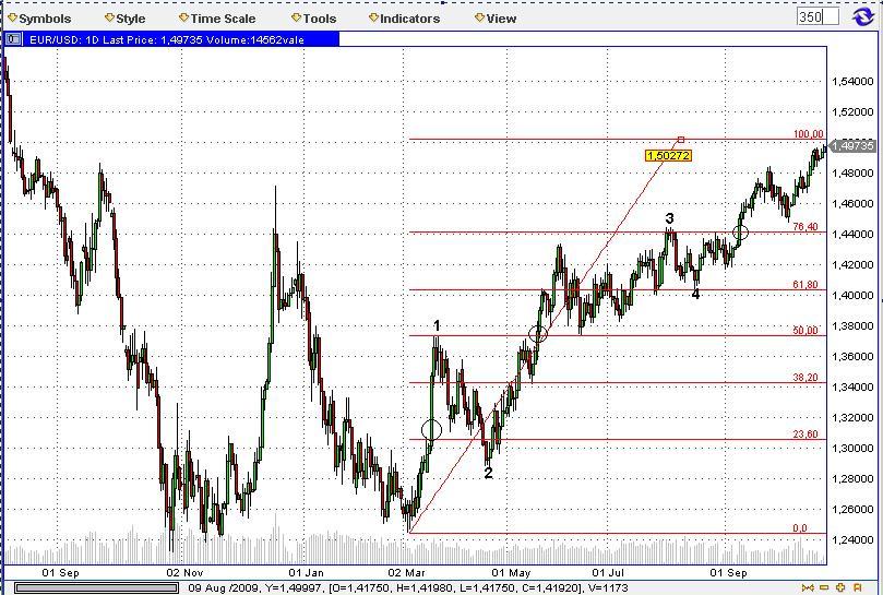 Die Bullen scharren gar nicht mit den Hufen, 268371