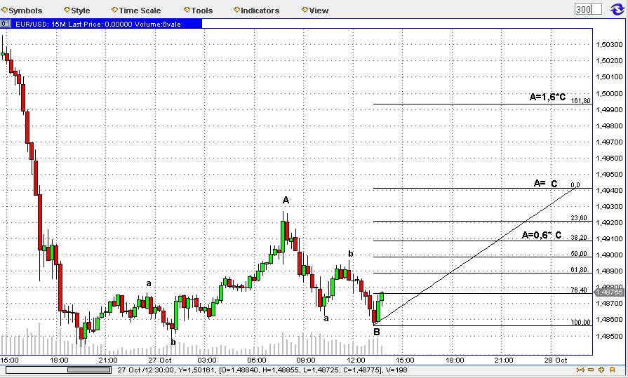 Die Bullen scharren gar nicht mit den Hufen, 270259