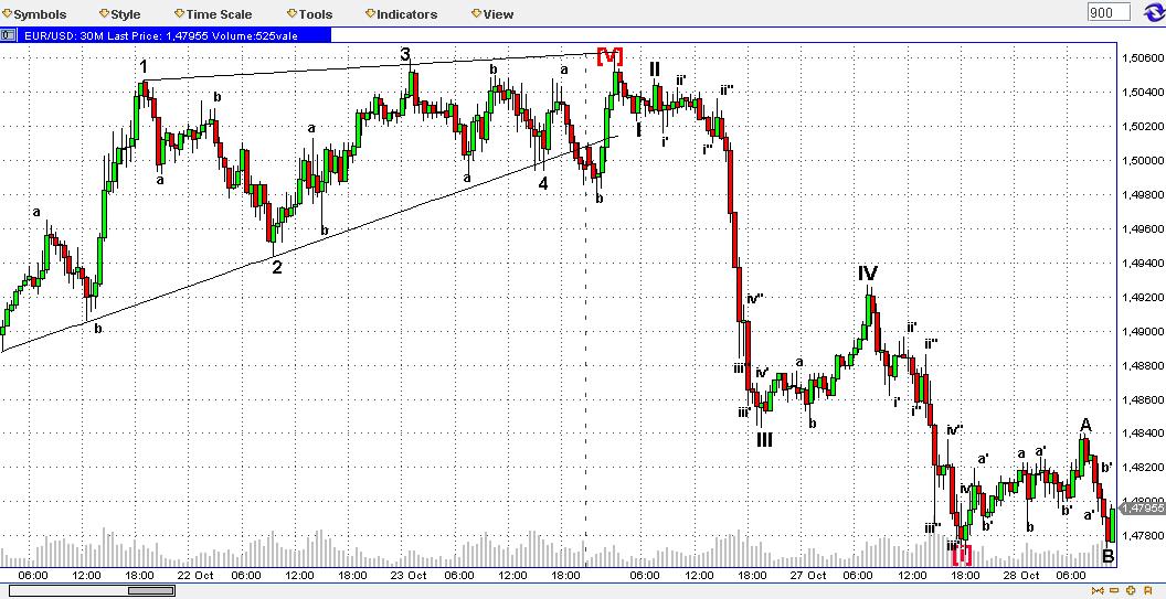 Die Bullen scharren gar nicht mit den Hufen, 270517