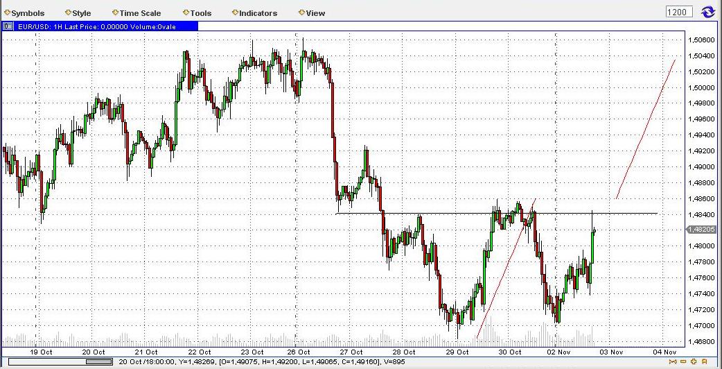 Die Bullen scharren gar nicht mit den Hufen, 271770