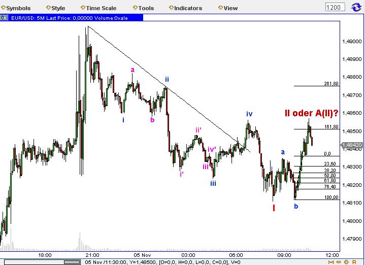 Die Bullen scharren gar nicht mit den Hufen, 272553