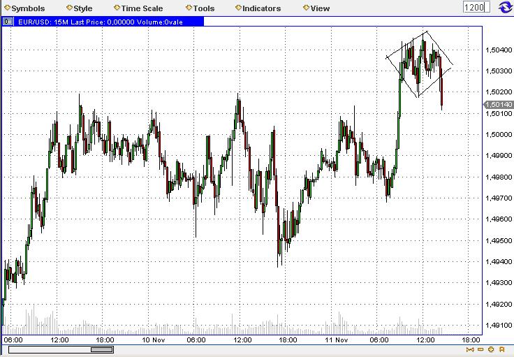 Die Bullen scharren gar nicht mit den Hufen, 274289