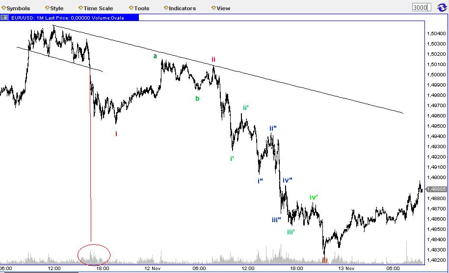 Die Bullen scharren gar nicht mit den Hufen, 274853