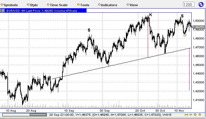 Die Bullen scharren gar nicht mit den Hufen, 275790
