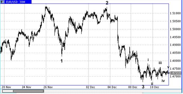 Die Bullen scharren gar nicht mit den Hufen, 282731