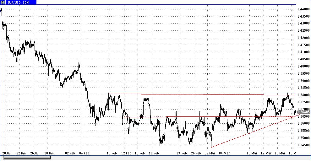 Die Bullen scharren gar nicht mit den Hufen, 307453