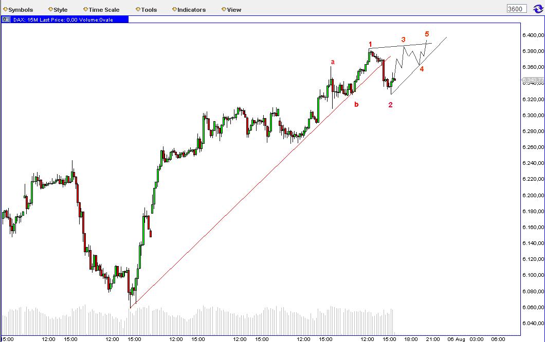 Die Bullen scharren gar nicht mit den Hufen, 336070