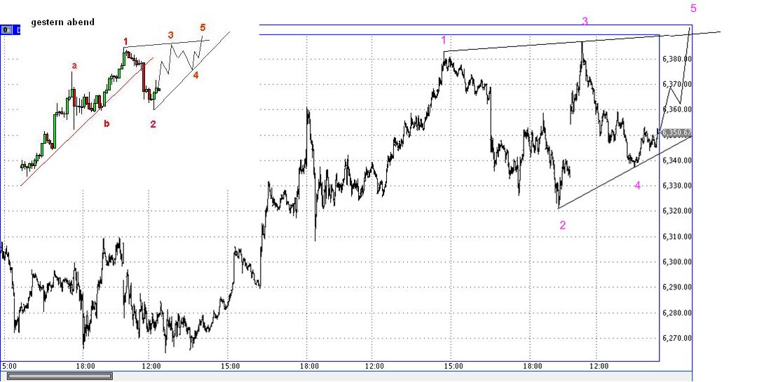 Die Bullen scharren gar nicht mit den Hufen, 336251