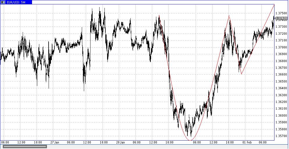 Die Bullen scharren gar nicht mit den Hufen, 377203