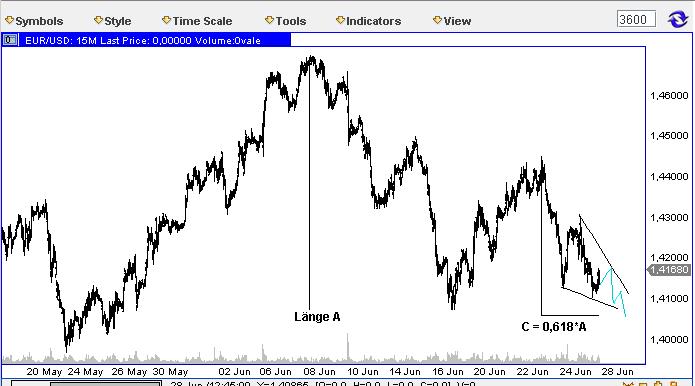 Die Bullen scharren gar nicht mit den Hufen, 415589