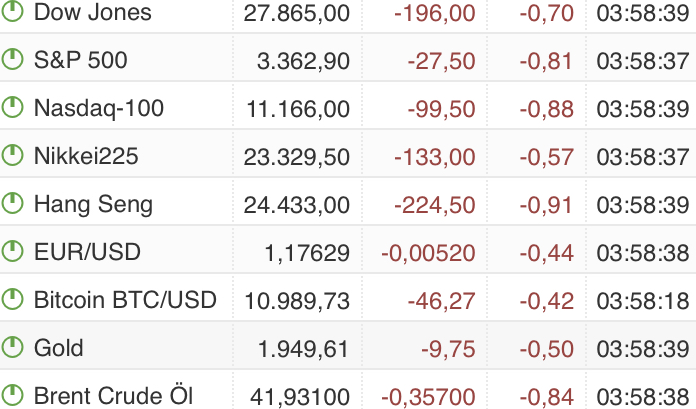Börse ein Haifischbecken: Trade was du siehst 1201829