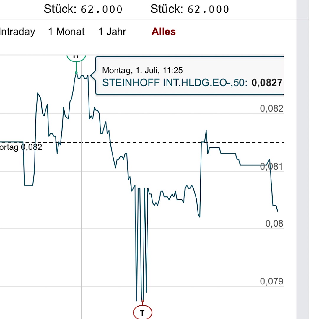 Steinhoff International Holdings N.V. 1120895