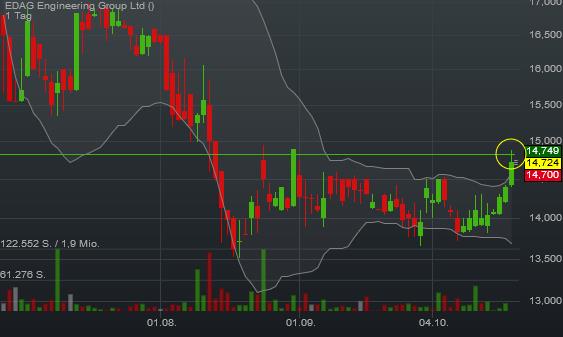 EDAG Engineering GmbH 947141