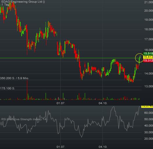 EDAG Engineering GmbH 960159
