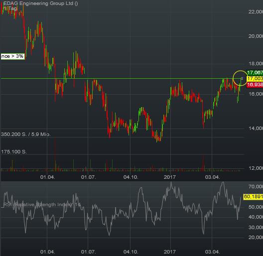EDAG Engineering GmbH 994675
