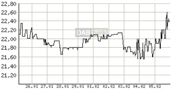 EDAG Engineering GmbH 891665