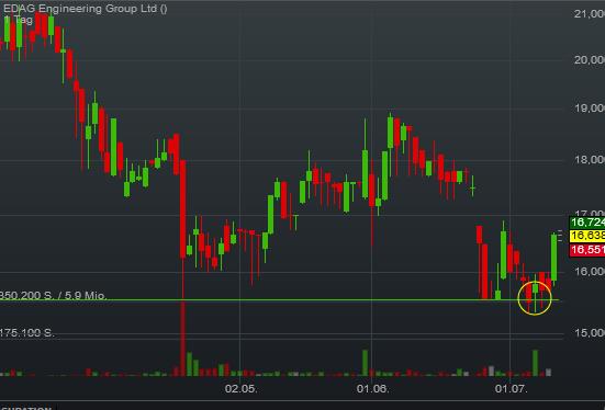 EDAG Engineering GmbH 926420