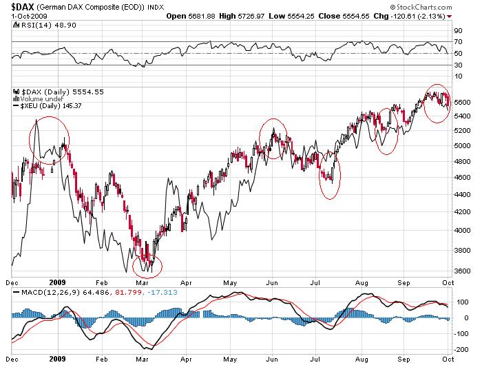 Die Bullen scharren gar nicht mit den Hufen, 263928