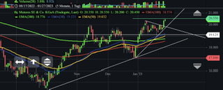 Mutares stocksolide - hebt aber trotzdem ab! 1353769