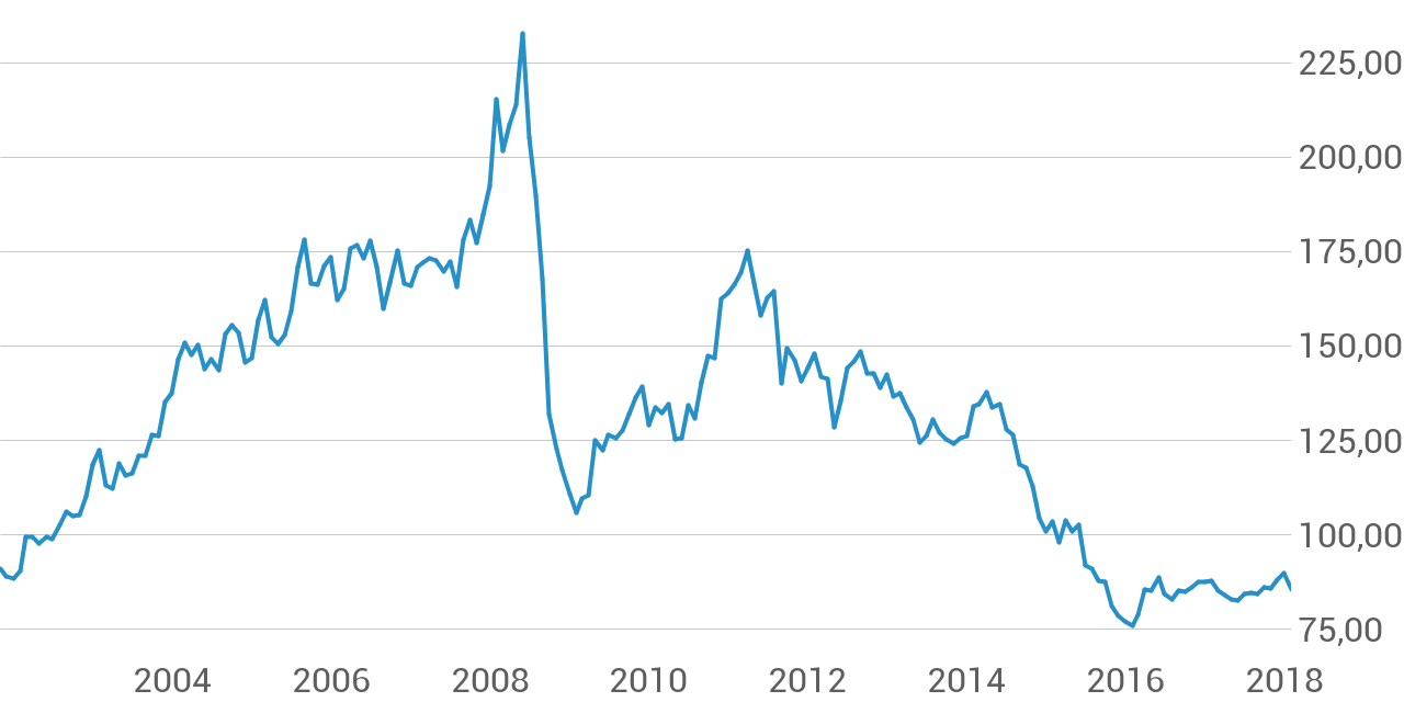 Endlich erfolgreiches Trading mit Rohstoffen 1040156