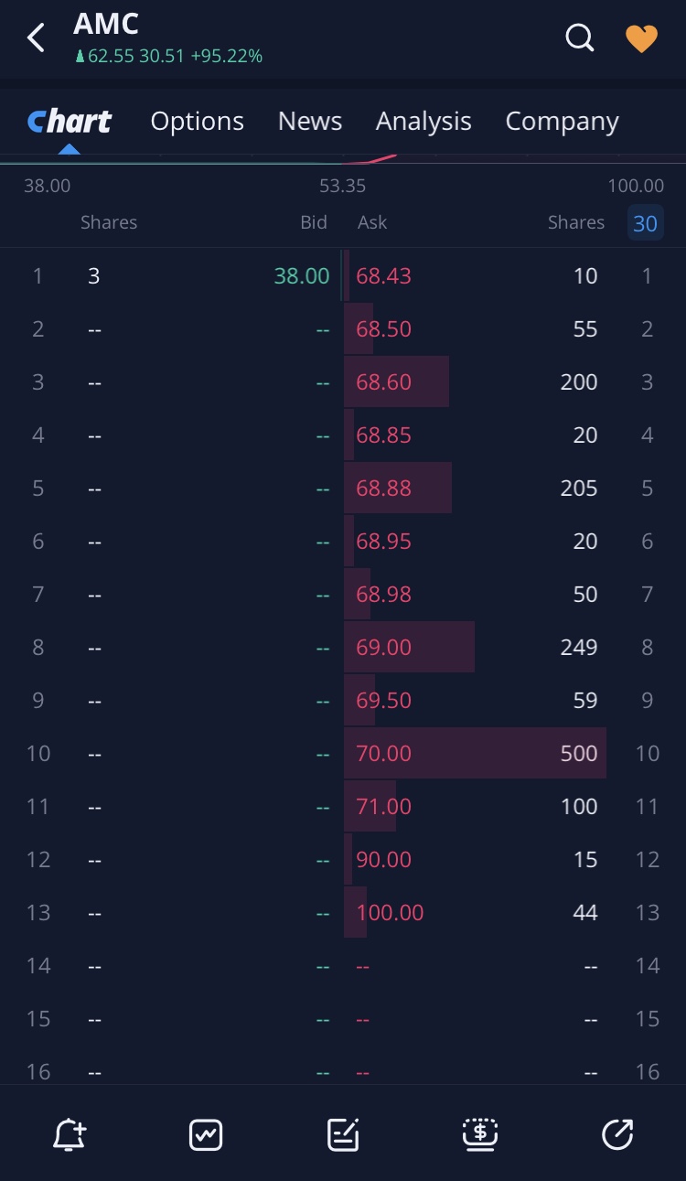 AMC Entertainment Holdings 2.0 - Todamoon?!? 1256445