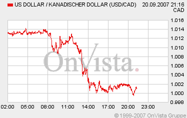 Der USA Bären-Thread 121194