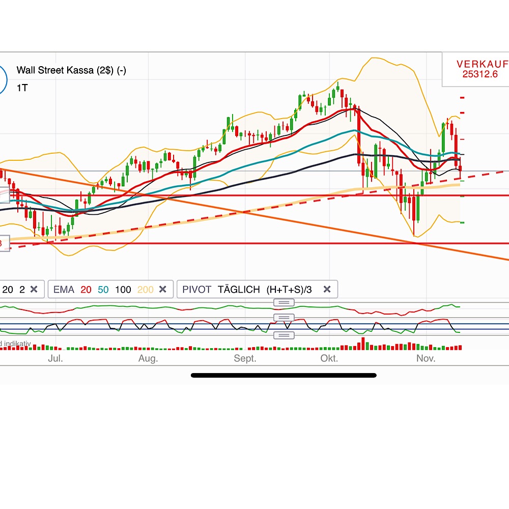 2018 QV-GDAXi-DJ-GOLD-EURUSD-JPY 1082770