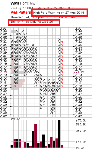 COOP News (ehemals: Wamu /WMIH) 752114