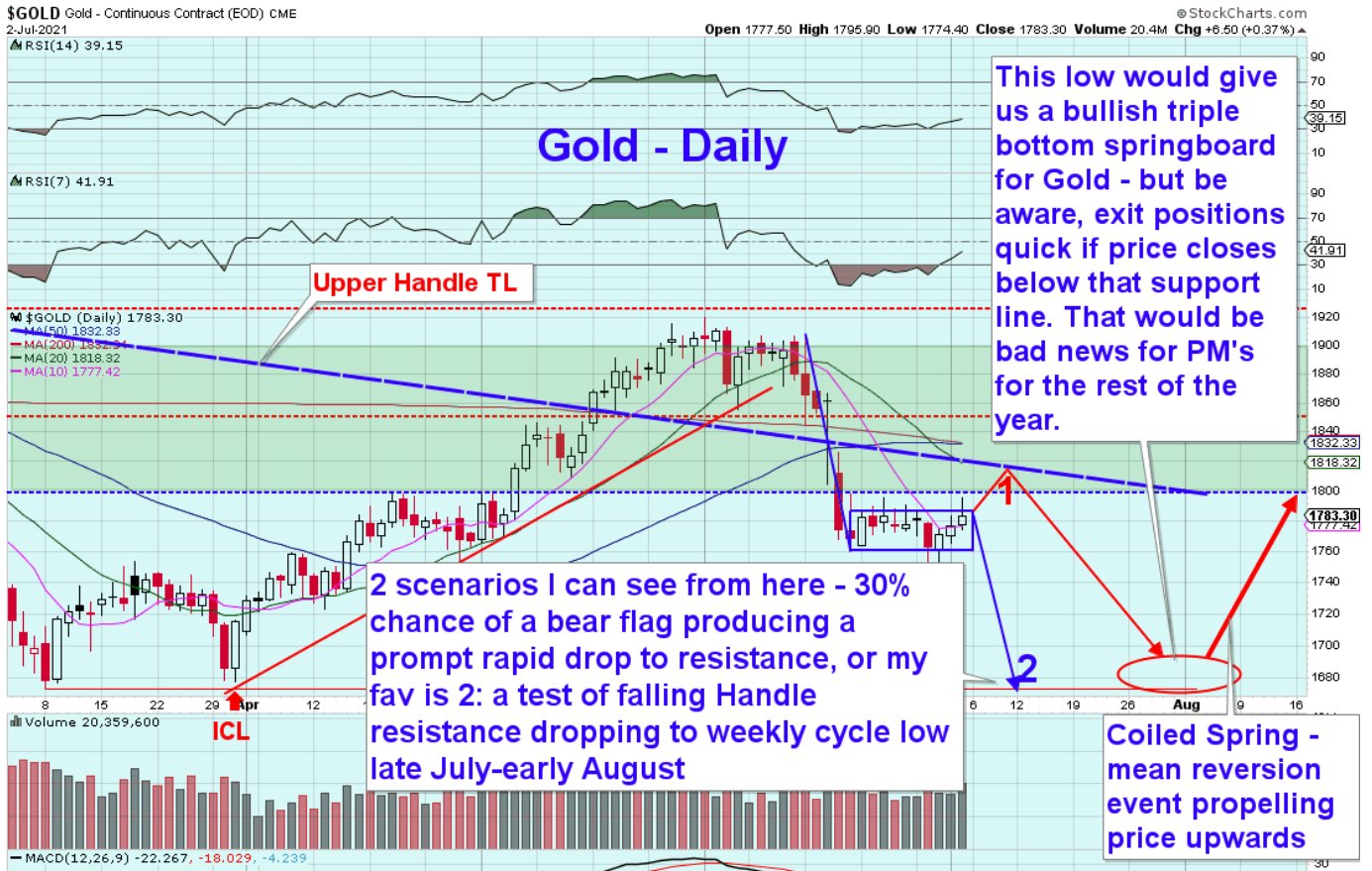 Die besten Gold-/Silberminen auf der Welt 1262385