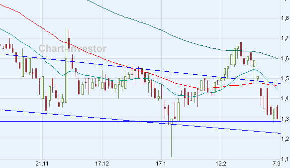 edel music bricht aus.... o. T. 152760