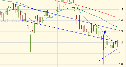 edel music bricht aus.... o. T. 157859