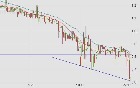 edel music bricht aus.... o. T. 206755