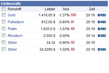 Indo Mines, mehere Giga-Projekte am Laufen 385709