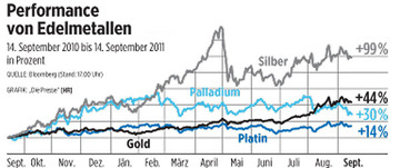 Silberpeis in 2 Jahren? 440271