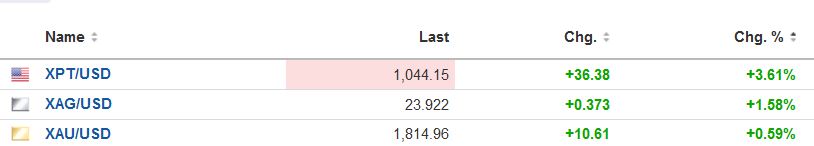 Platin explodiert... 1348832