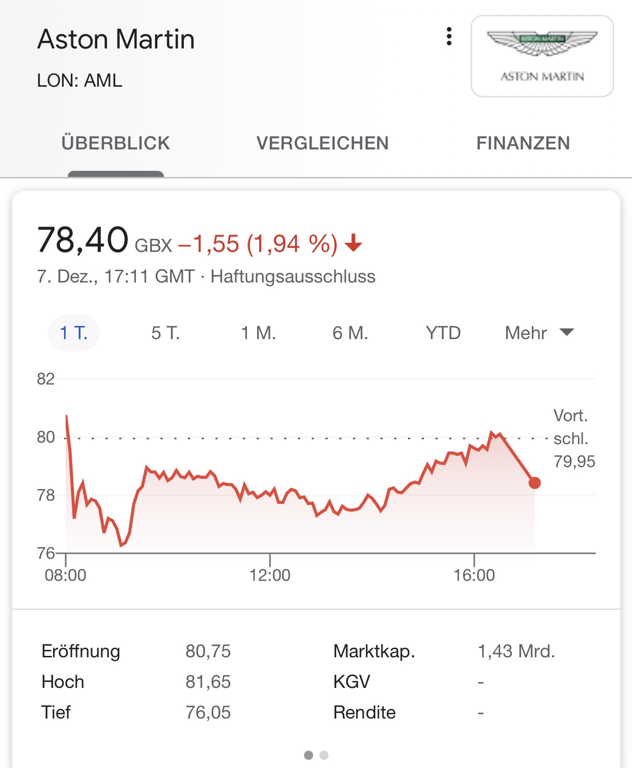 Aston Martin. Very british. Invest in eine Legende 1218273