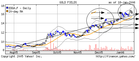 Life & Art - Rating Buy WKN: 645860 26971