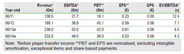 14 Gründe für ein Investment in BVB. 610670