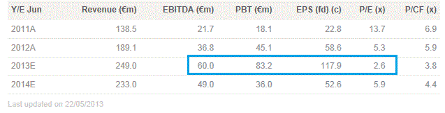 14 Gründe für ein Investment in BVB. 610675