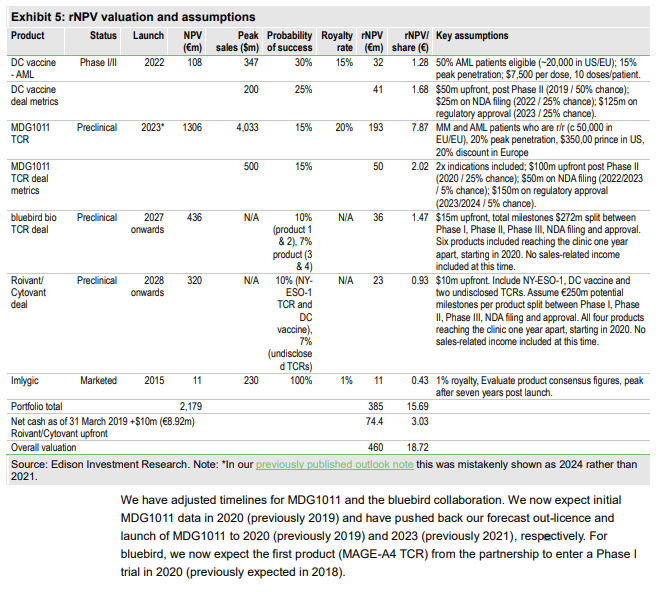 Medigene - Kurse/Quatschen/Charts/Einzeiler..u.s.w. 1153020